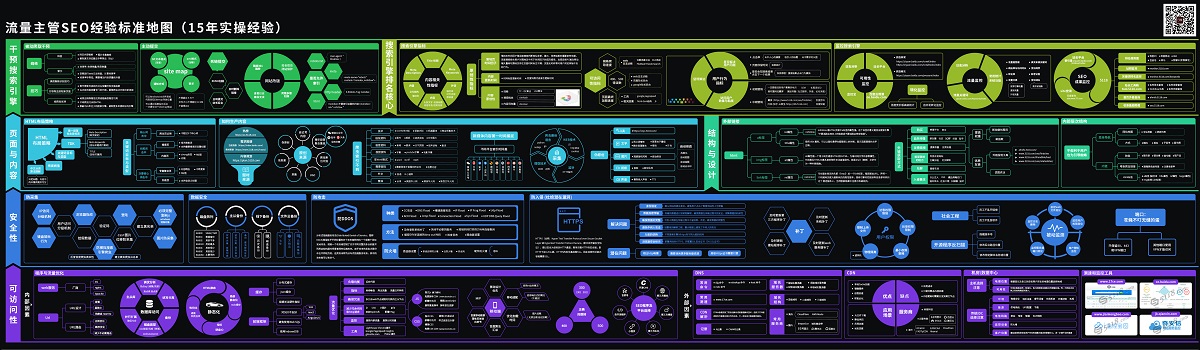 SEO运营地图