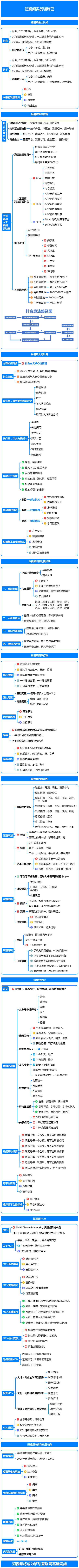 短视频实战训练营