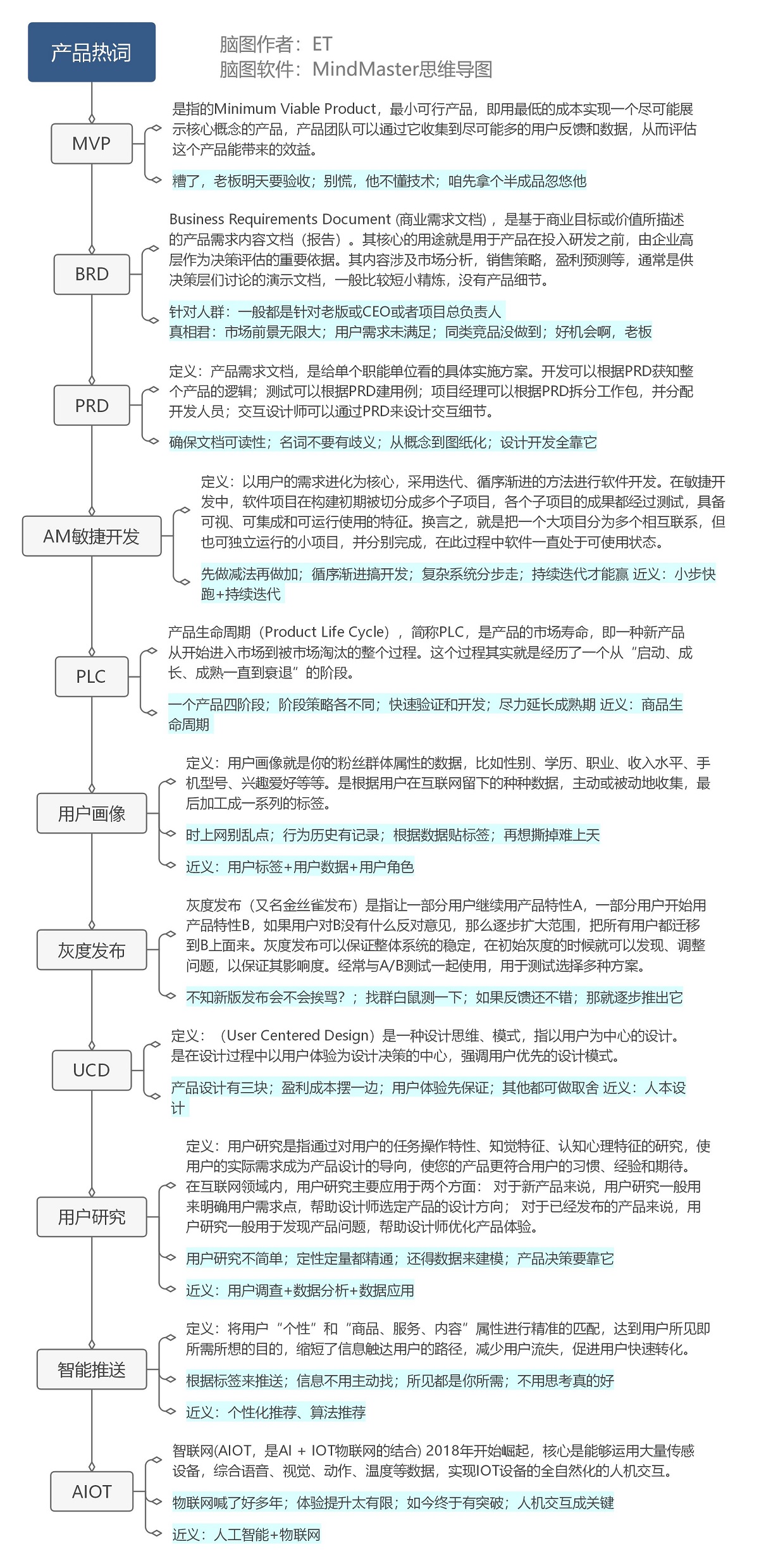 产品热词