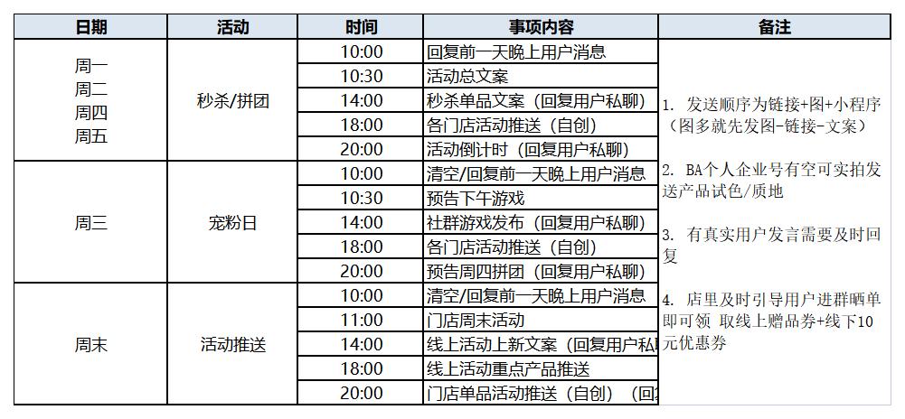 SOP-美妆私域运营SOP（简化版）_社群活动排期