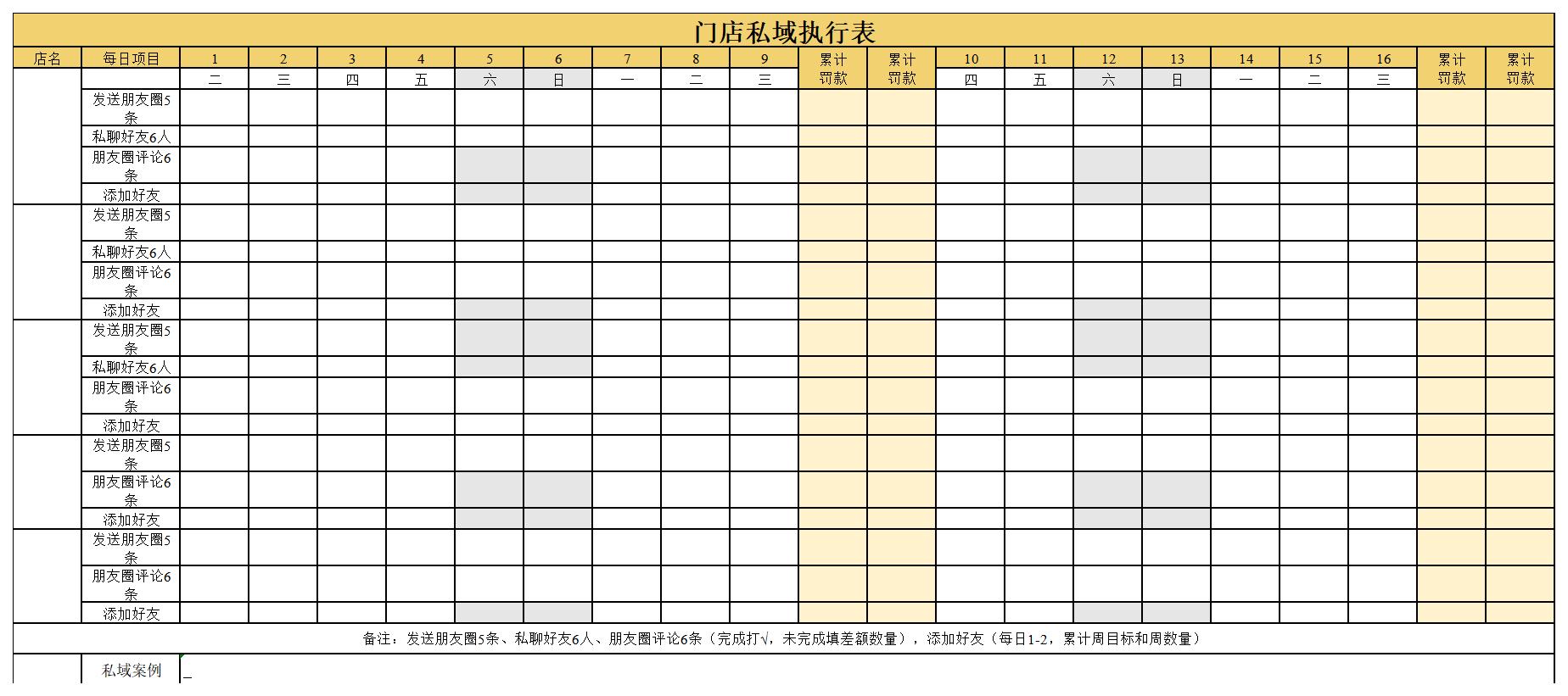 SOP-25套品牌私域流量体系运营SOP表