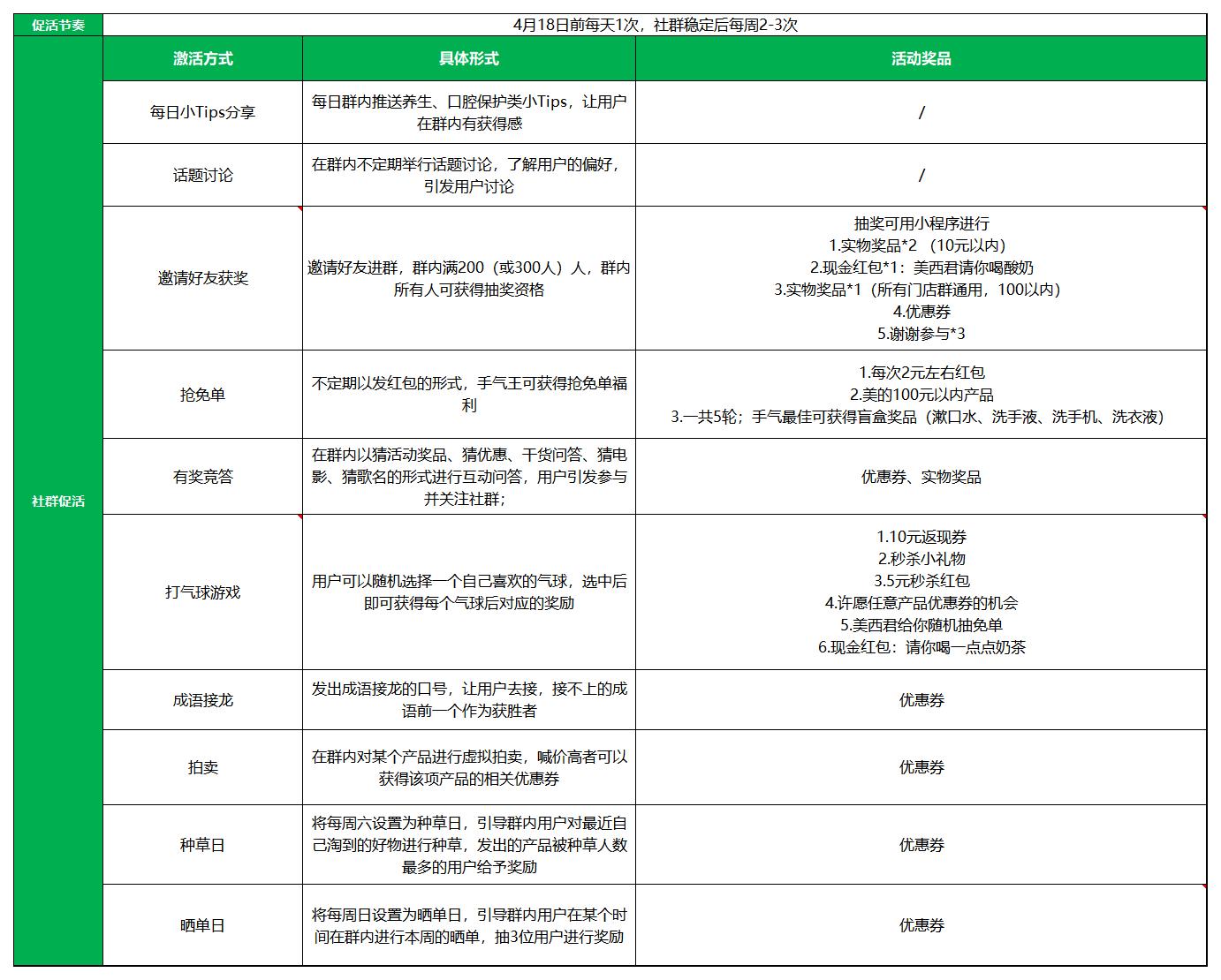 SOP-种草类私域社群运营SOP