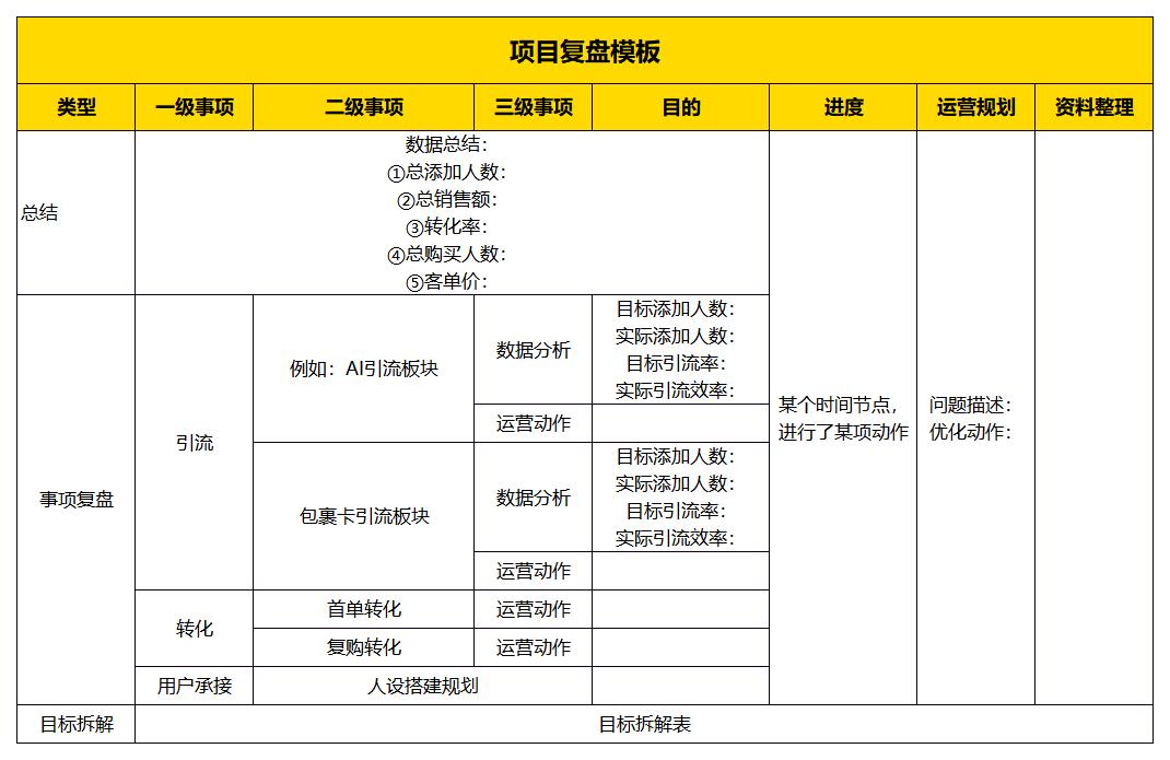 SOP-私域运营项目SOP表格(全系列)