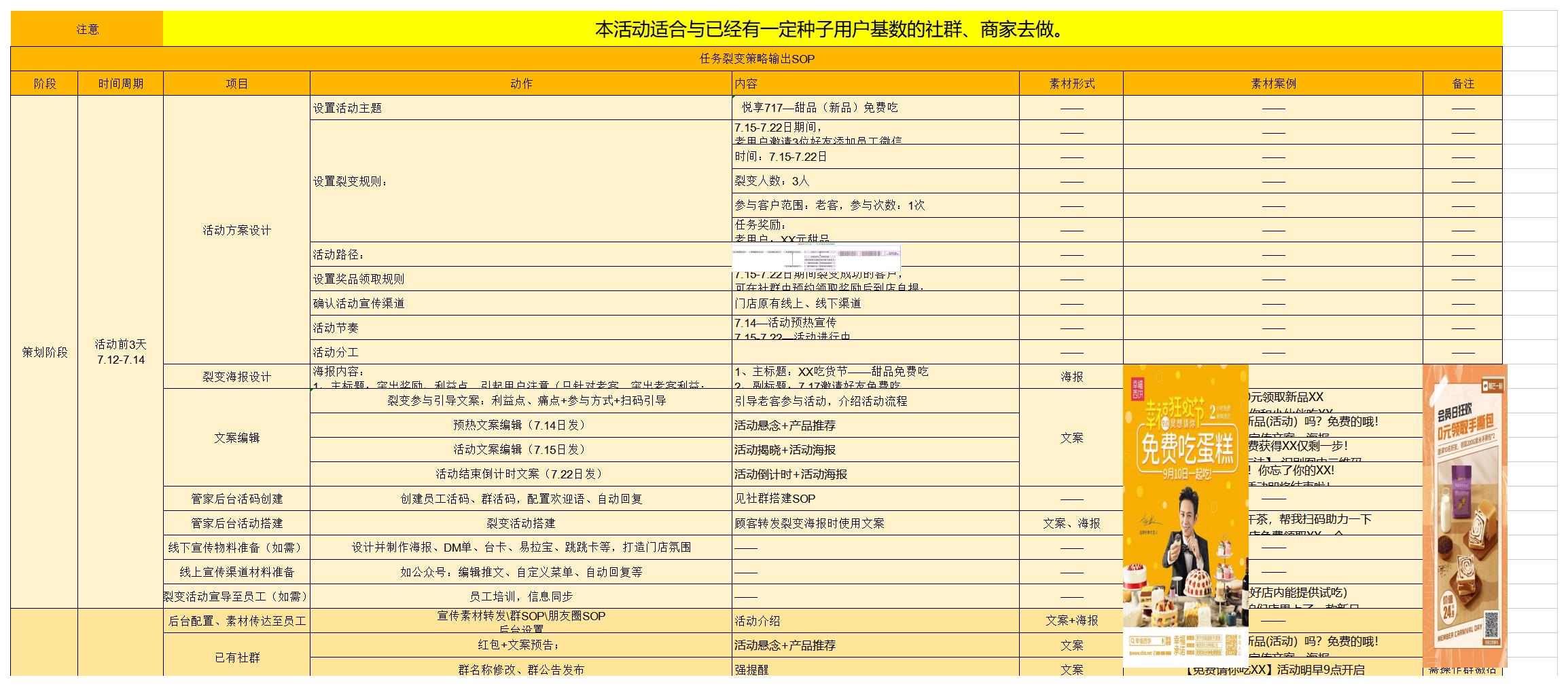 SOP-甜品蛋糕行业私域运营裂变SOP