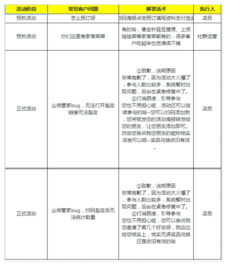 SOP-餐饮行业门店线上线下私域营销活动sop方案