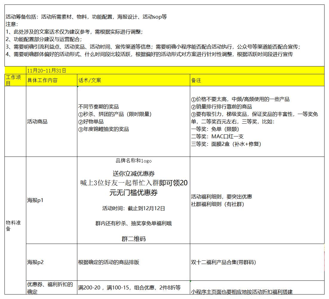 SOP-双12 - 电商私域社群增长转化SOP