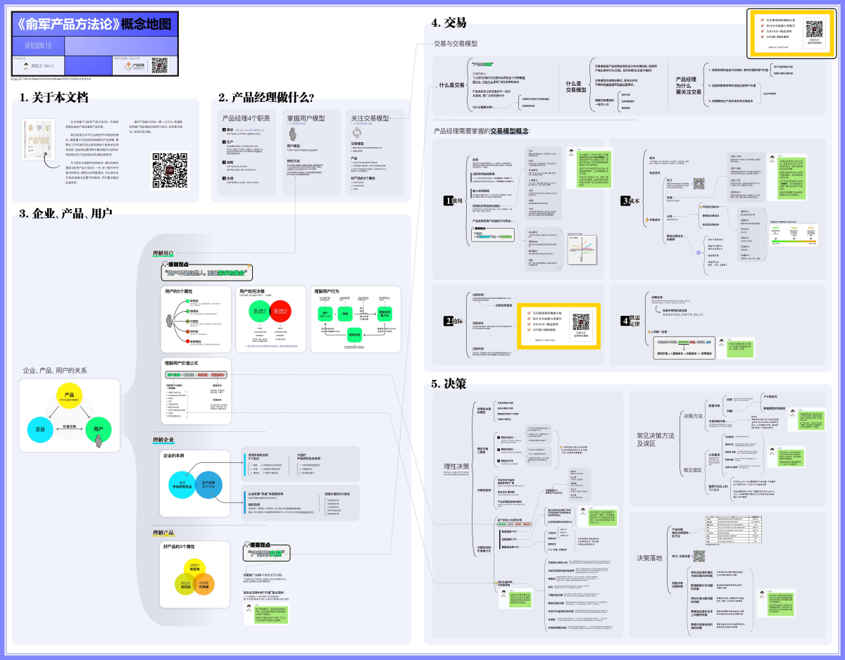 《俞军产品方法论》概念地图