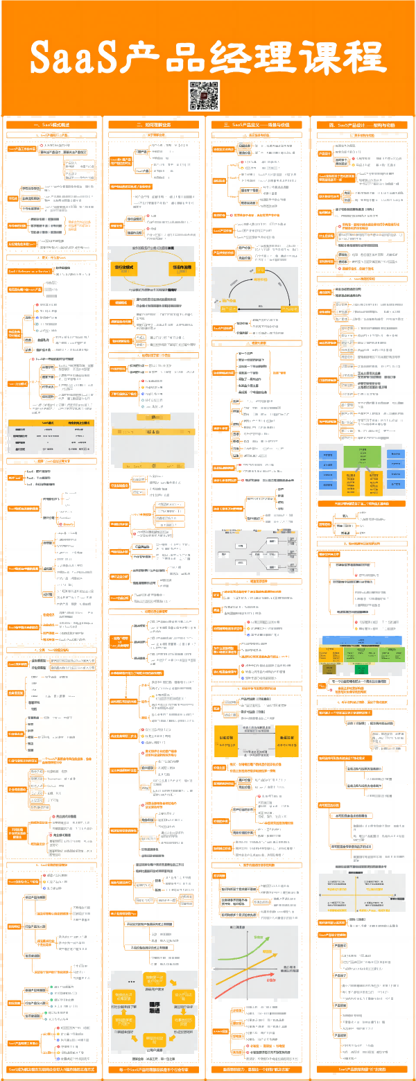 SaaS产品经理课程