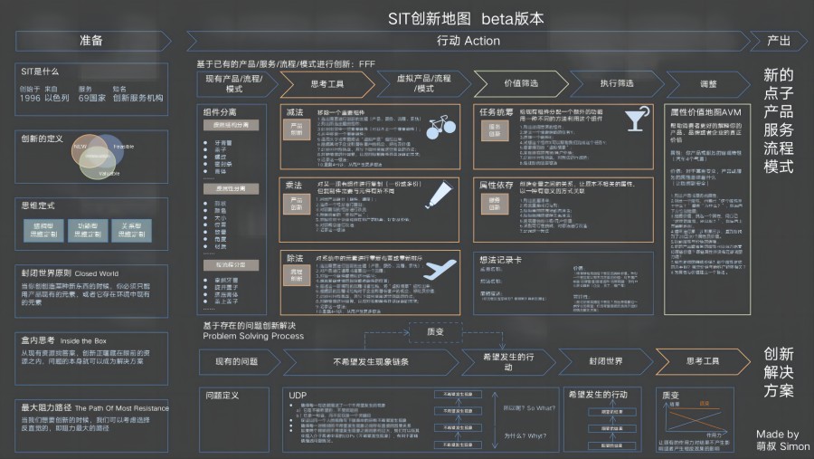 SIT创新地图beta版本