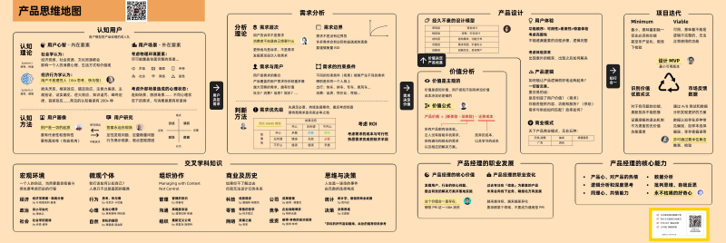 产品思维地图刘飞