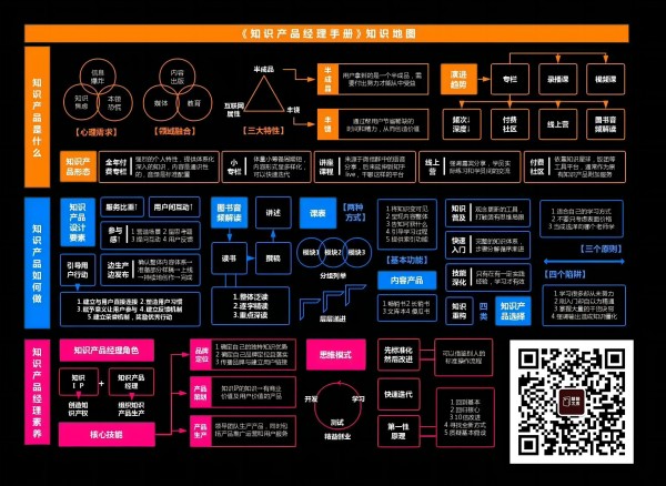 知识产品经理地图