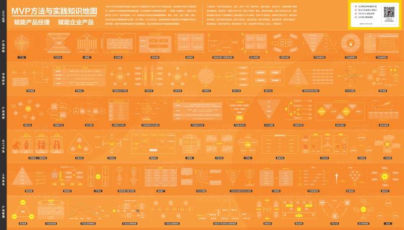 MVP方法与实践知识地图 【公众号醍醐文库整理】
