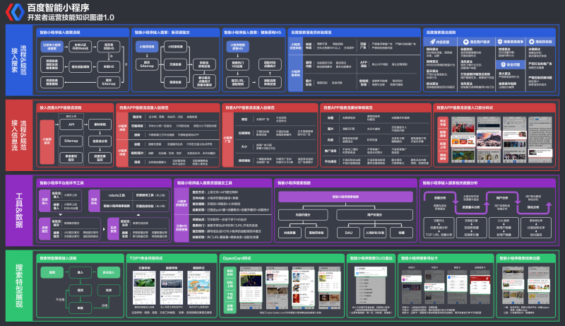 百度智能小程序运营技能知识图谱1.0