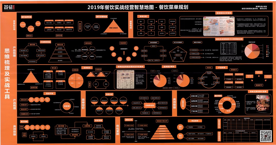 餐饮实战经营智慧地图-餐饮菜单规划600分辨率