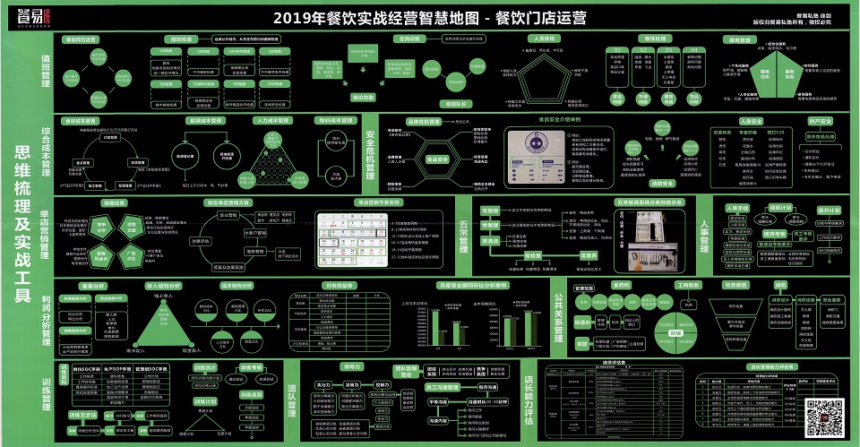 餐饮实战经营智慧地图-餐饮门店管理600分辨率