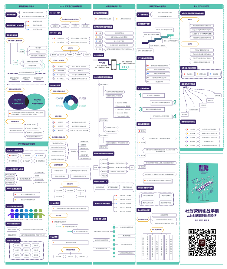 社群营销实战手册