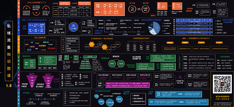 私域流量知识图谱1.0