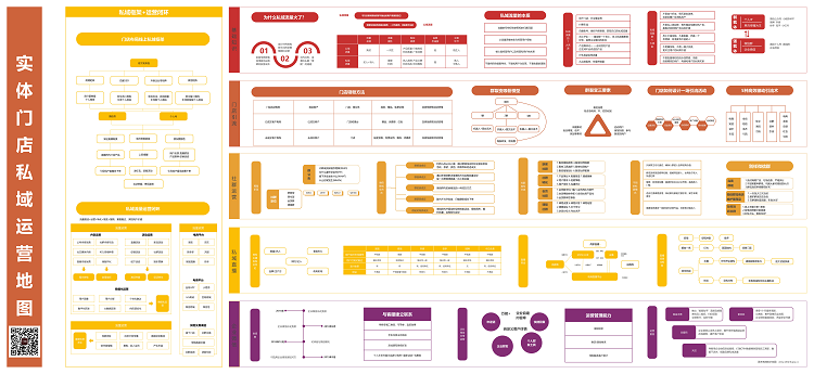 实体门店私域运营地图