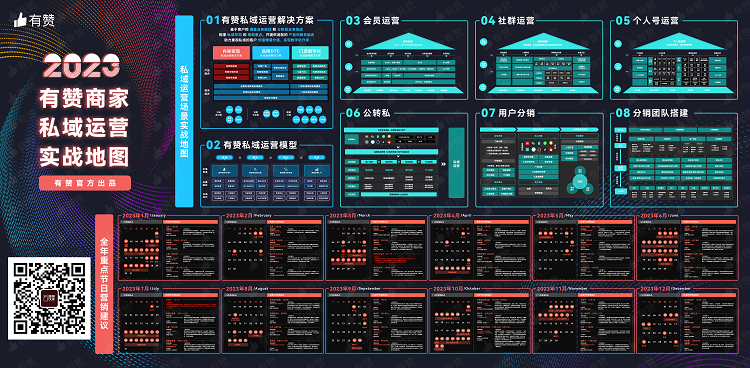 2023私域流量实战地图