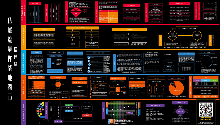 私域流量作战图（搭建篇）