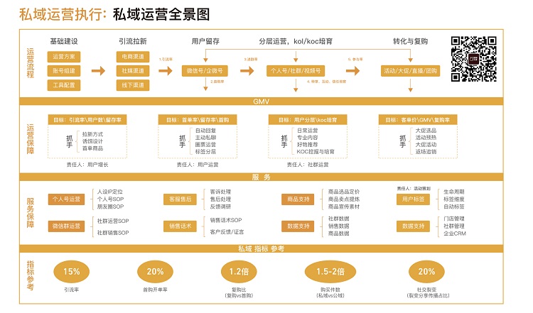 私域运营全景图