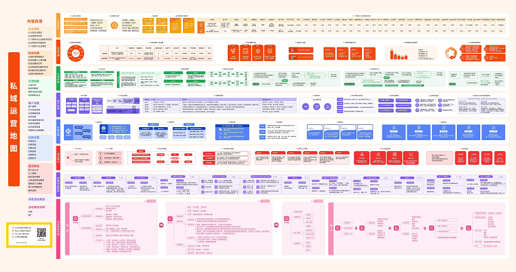 私域运营地图