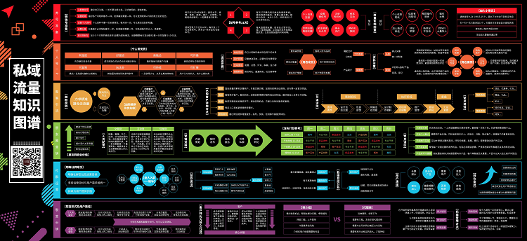 私域流量知识图谱2.0