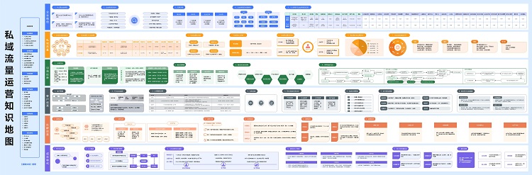 企业微信私域运营知识地图（全）