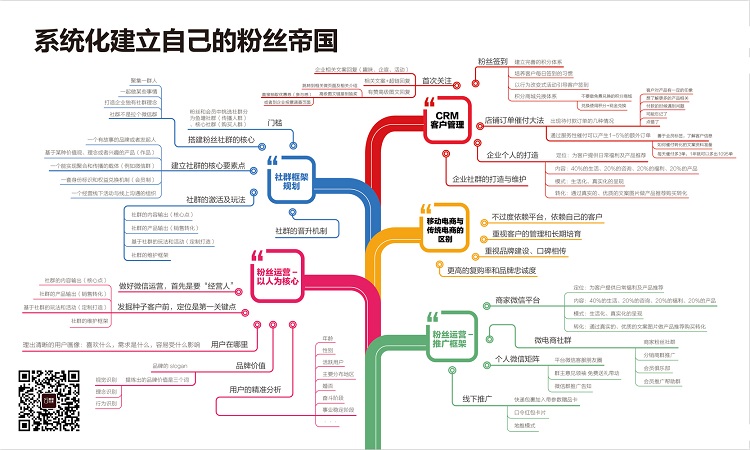 系统化建立自己的粉丝帝国