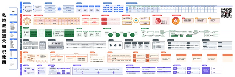 企业微信私域运营知识地图