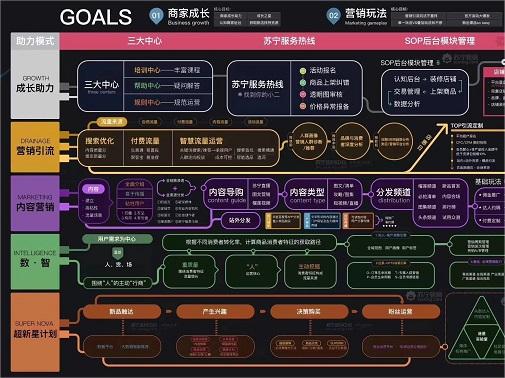 2019苏宁易购商家成长流量地图