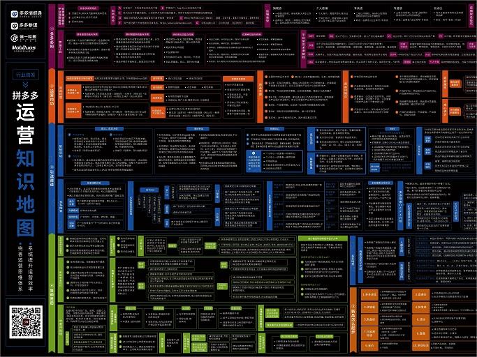 拼多多运营知识地图