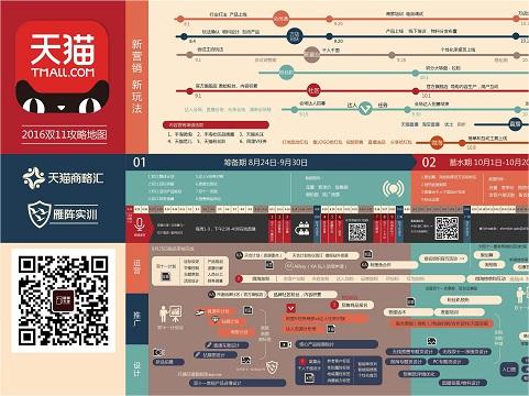 2016天猫双11作战地图