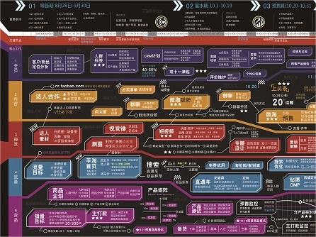 2017年淘宝天猫双11商家作战地图