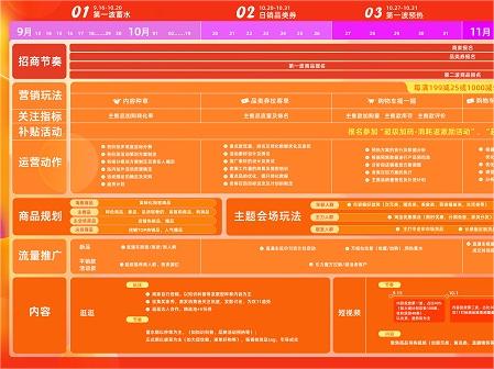 2021年淘宝双11作战地图