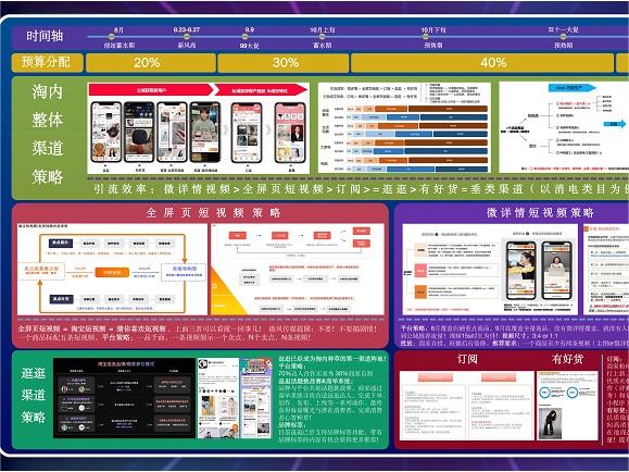 2021双十一内容营销种草商家备战手册