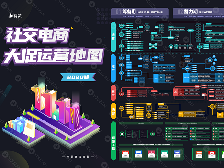 2020社交电商大促运营地图