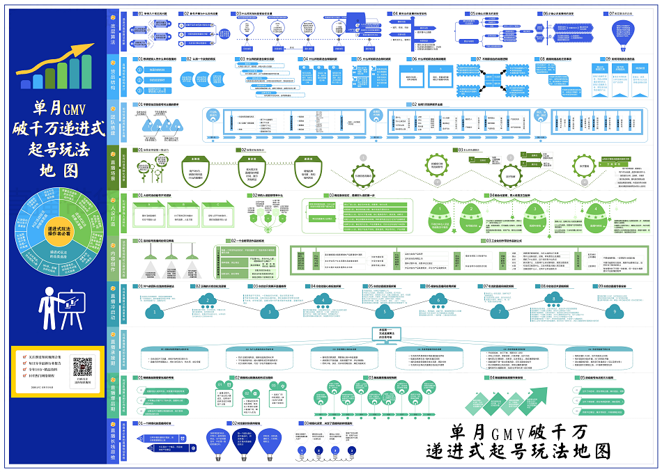 单月GMV破千万递进式起号玩法地图