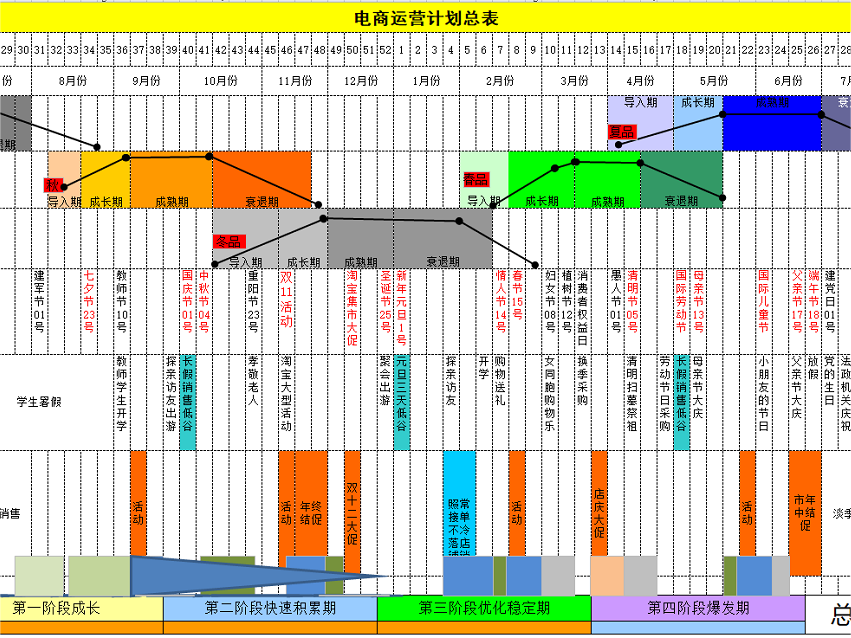 电商运营计划总表