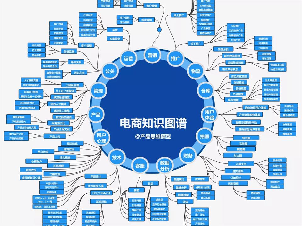 电商知识图谱