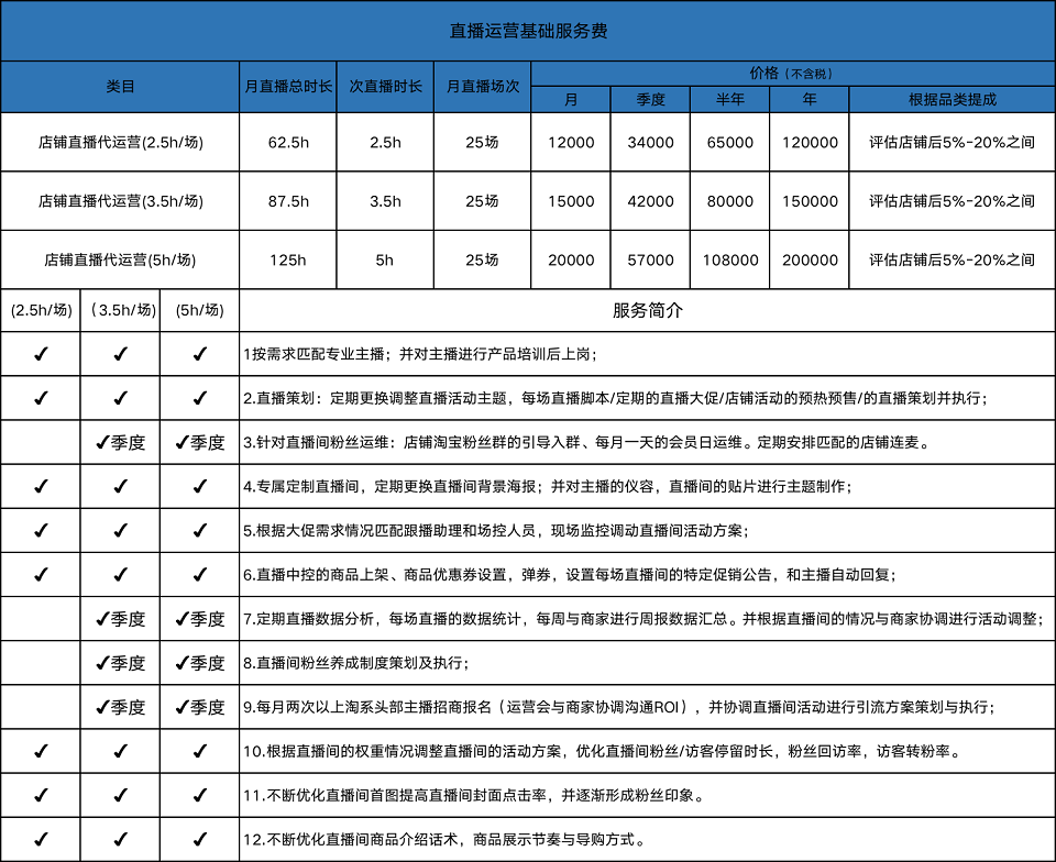 直播运营基础服务费