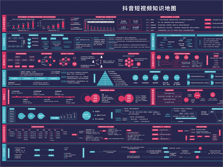 抖音短视频知识地图