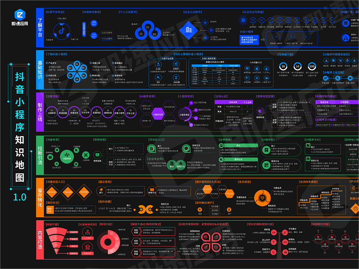 抖音小程序知识地图