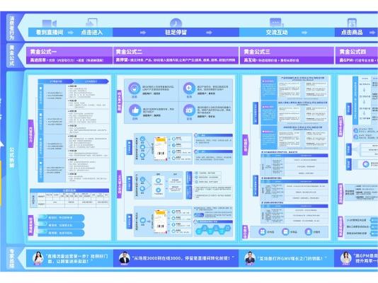 抖音电商直播运营地图