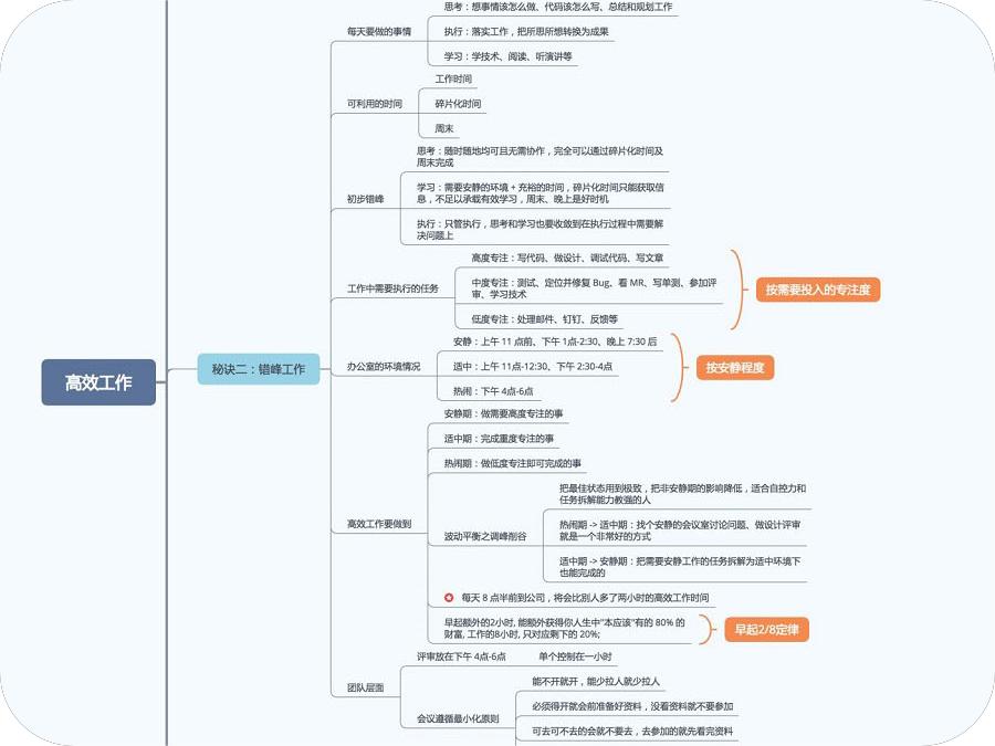 高效工作