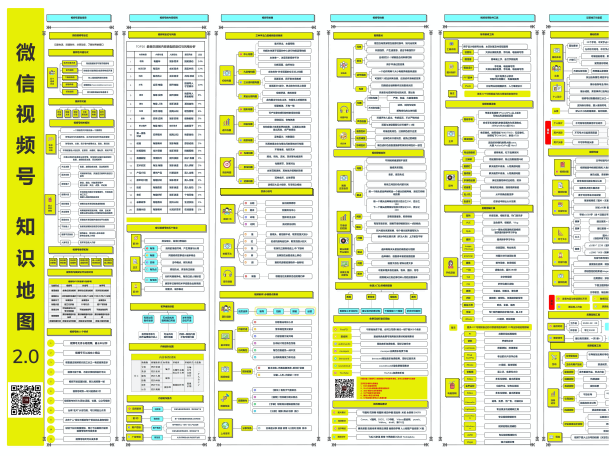 视频号知识地图2.0