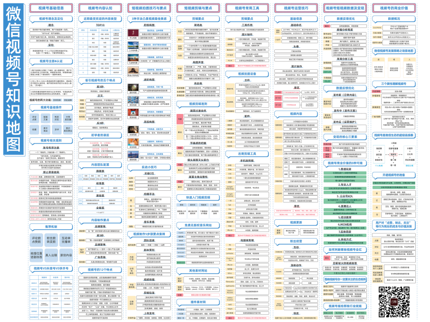 微信视频号知识地图