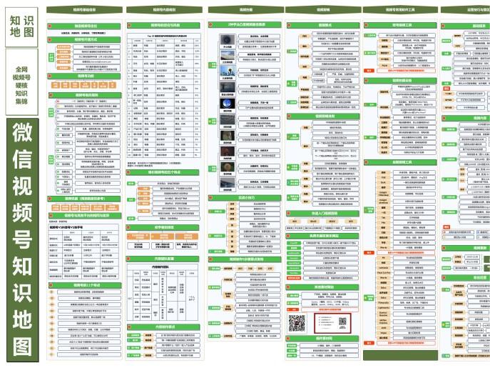 微信视频号知识地图