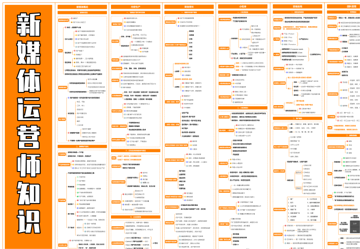 新媒体运营师知识地图