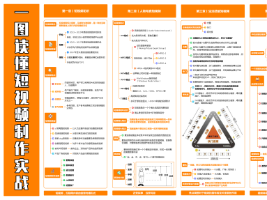 一图读懂短视频制作实战知识地图